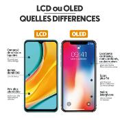 Écran OLED pour iPhone 15 Pro